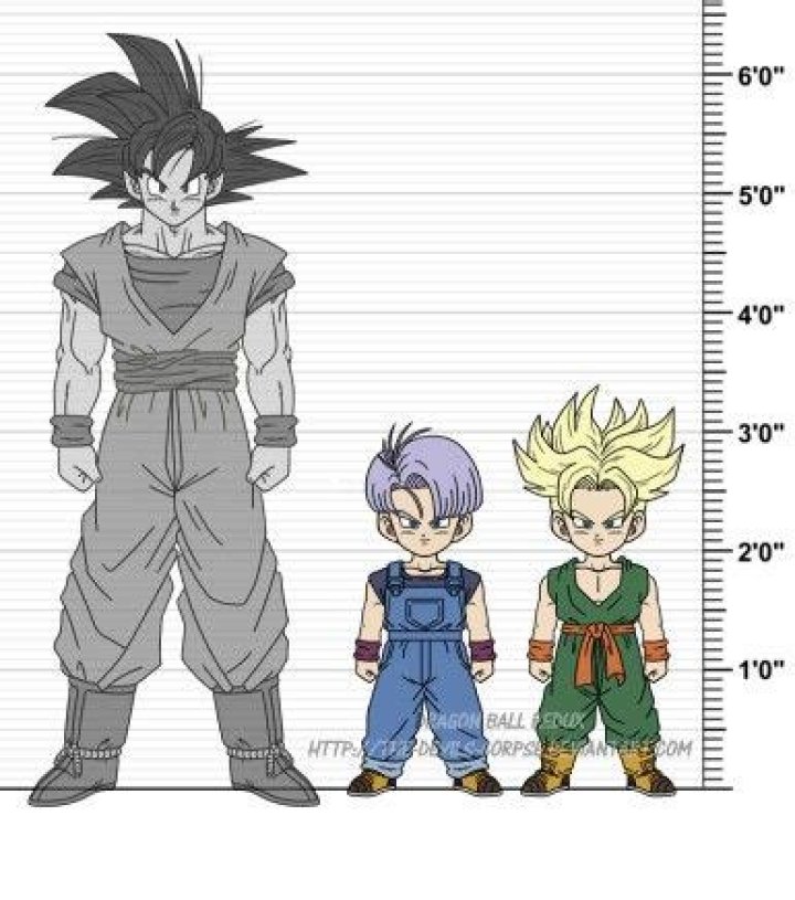 
Kid Trunks Height, Weight, Net Worth, Age, Birthday, Wikipedia, Who, Nationality, Biography 
