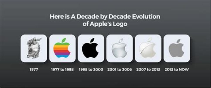 
What Is The Meaning Behind Apple Logo Bite By Alan Turing? Internet Revisits The Theory 